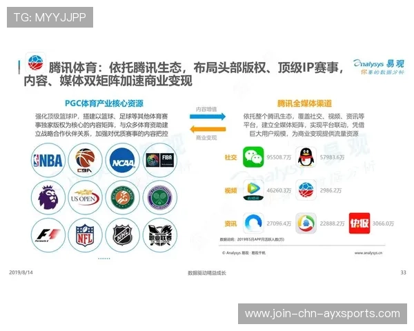 体育媒体与游戏联动内容创新吸睛无数 体育媒体与游戏联动内容创新吸睛无数