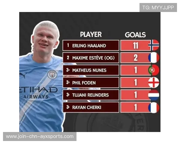 曼城评估哈兰德式终极九号——进攻核心的重塑与未来